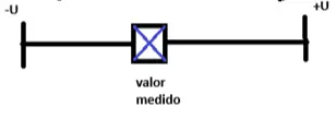 Intervalo de incertidumbre