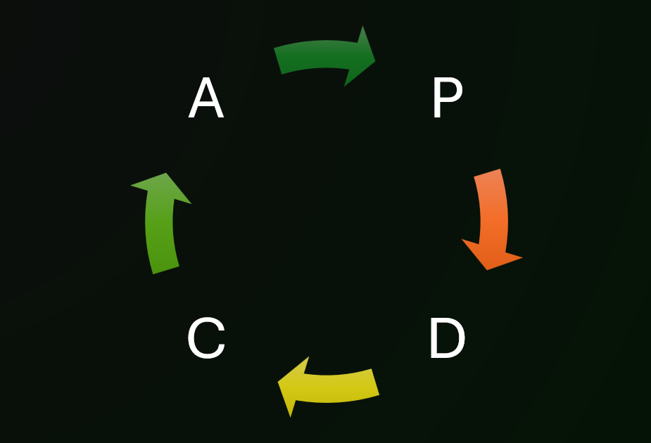 PDCA